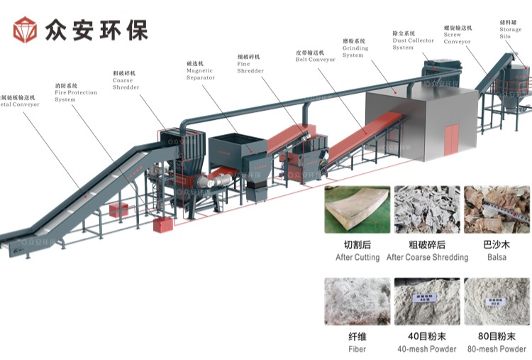 政策加持,技術(shù)革新：退役風電葉片處理的解決方案
